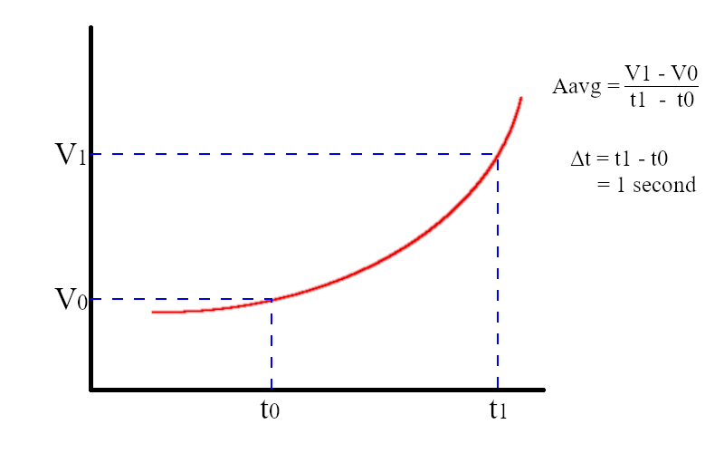 vs_calc_average