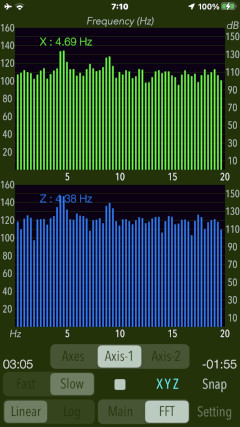 fft-axis1